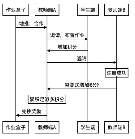 作业盒子产品体验分析报告 异步发送盒功能解析